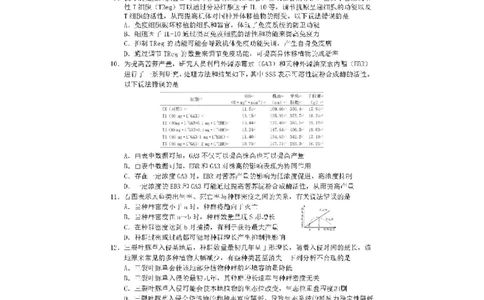 2024届山东省日照市校际联合考试高三一模（2月）生物_2024年3月_013月合集_2024届山东省日照市校际联合考试高三一模（2月）_2024届山东省日照市校际联合考试高三一模（2月）生物
