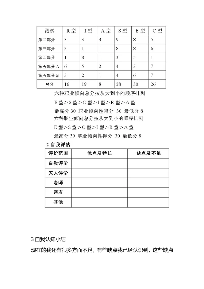 HR职业生涯规划书_E6-职业规划_42人力资源专业