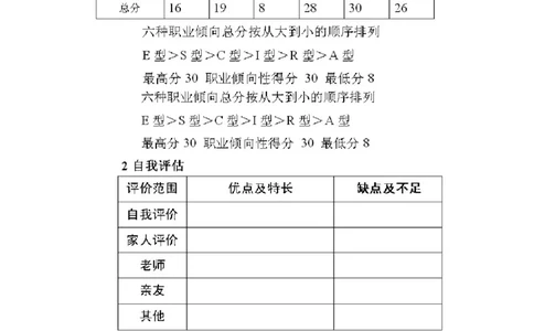 HR职业生涯规划书_E6-职业规划_42人力资源专业