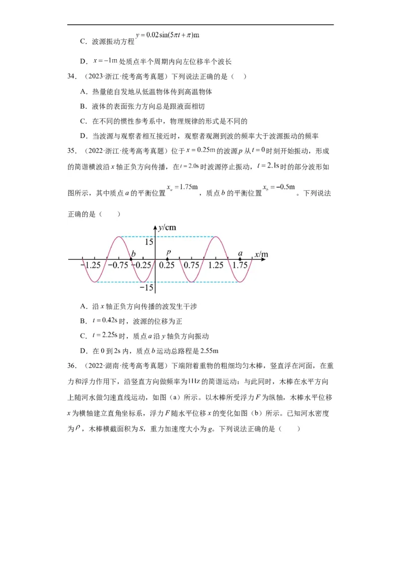 专题13机械振动机械波(原卷版)_赠送：2008-2024全套高考真题_高考物理真题_送高考物理五年真题(2019-2023)分项汇编（全国通用）