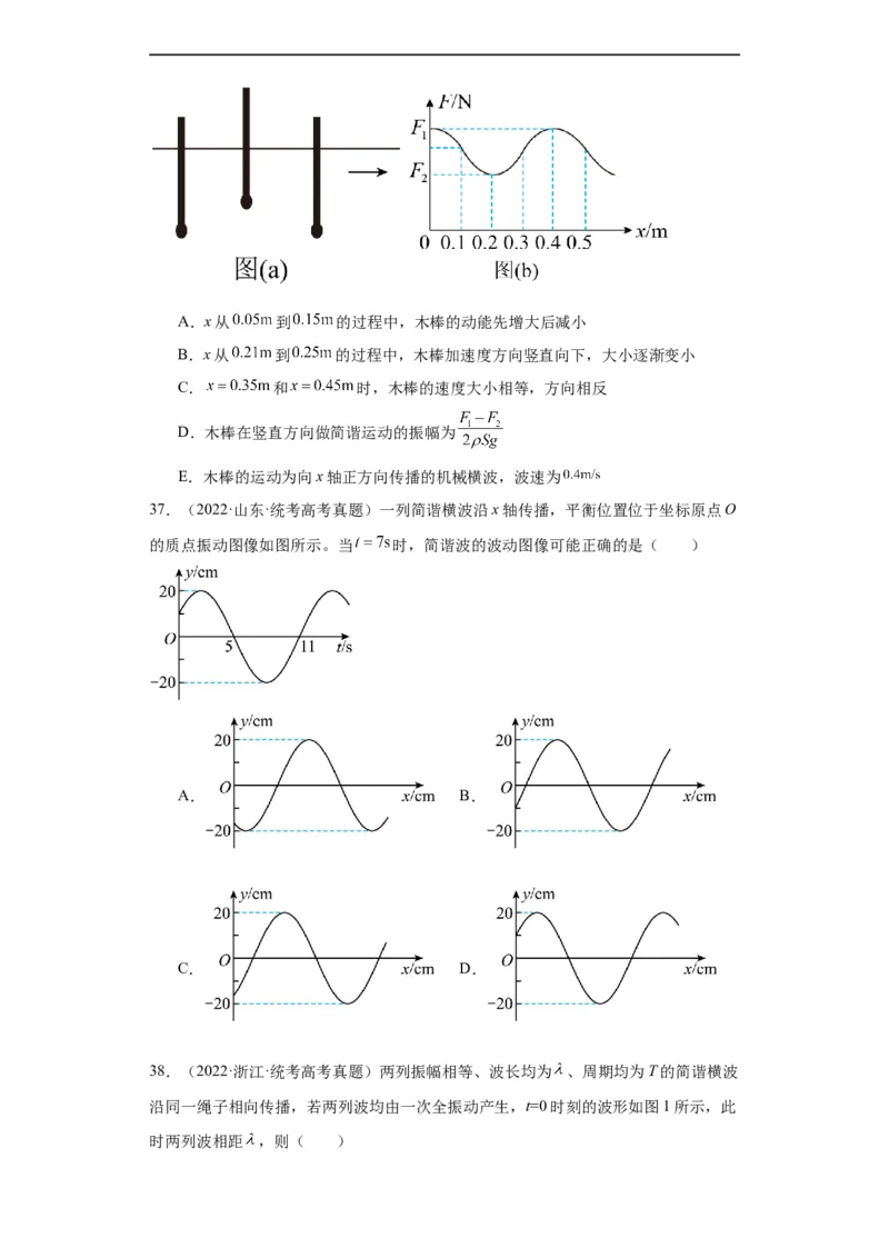 专题13机械振动机械波(原卷版)_赠送：2008-2024全套高考真题_高考物理真题_送高考物理五年真题(2019-2023)分项汇编（全国通用）