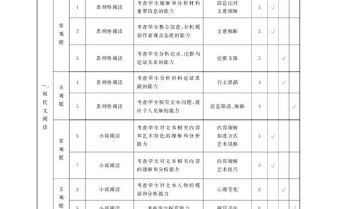 高三语文答案(1)_2023年8月_028月合集_2023届河北省邯郸市高三上学期摸底考试