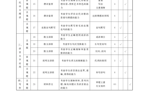 高三语文答案(1)_2023年8月_028月合集_2023届河北省邯郸市高三上学期摸底考试