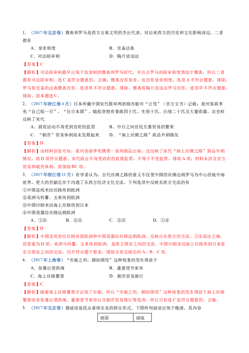 专题21选择性必修三：文化交流与传播（解析卷）_近10年高考真题汇编（必刷）_十年（2014-2024）高考历史真题分项汇编（全国通用）_十年（2014-2023）高考历史真题分项汇编（全国通用）