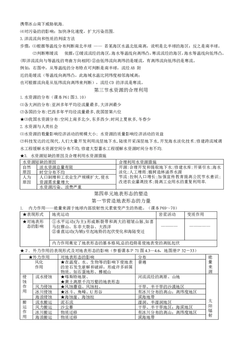品优教学高中地理必背知识点_赠送小初高学霸笔记等_小初高知识点_小初高知识点_高考地理知识点