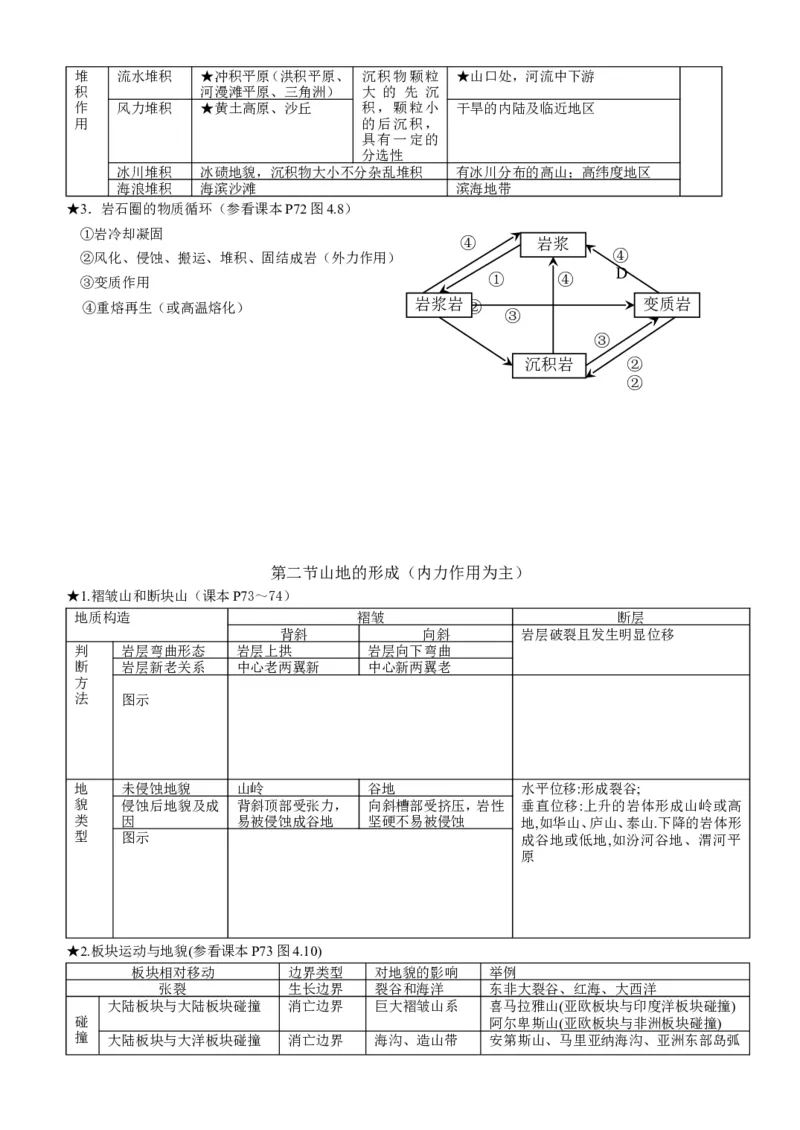 品优教学高中地理必背知识点_赠送小初高学霸笔记等_小初高知识点_小初高知识点_高考地理知识点