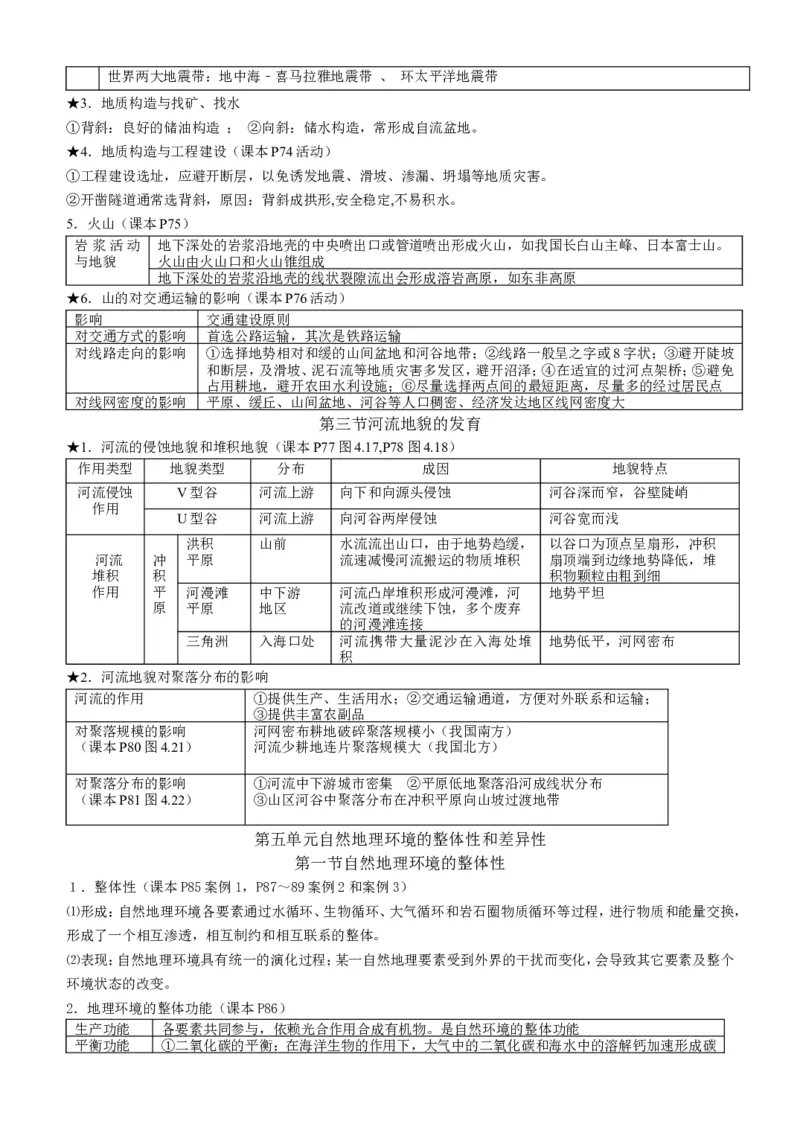 品优教学高中地理必背知识点_赠送小初高学霸笔记等_小初高知识点_小初高知识点_高考地理知识点