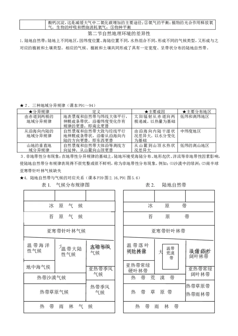 品优教学高中地理必背知识点_赠送小初高学霸笔记等_小初高知识点_小初高知识点_高考地理知识点