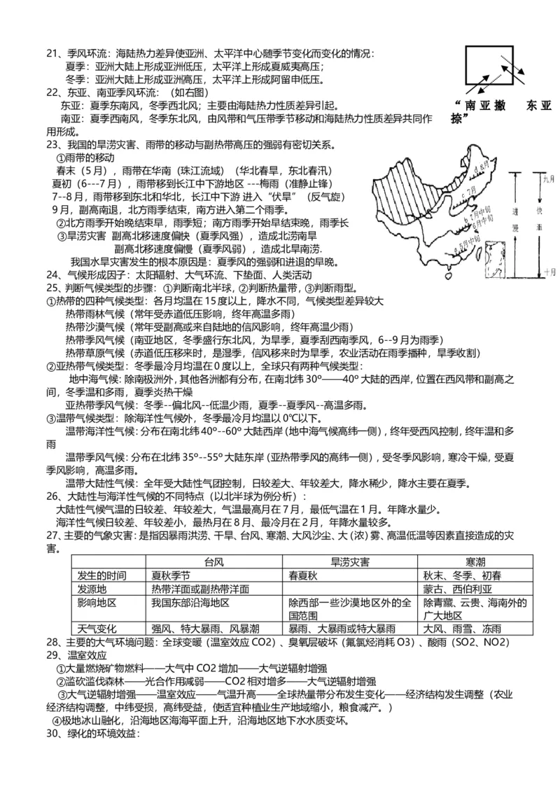 品优教学高中地理必背知识点_赠送小初高学霸笔记等_小初高知识点_小初高知识点_高考地理知识点