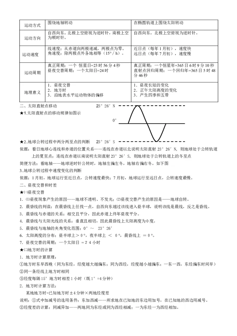品优教学高中地理必背知识点_赠送小初高学霸笔记等_小初高知识点_小初高知识点_高考地理知识点