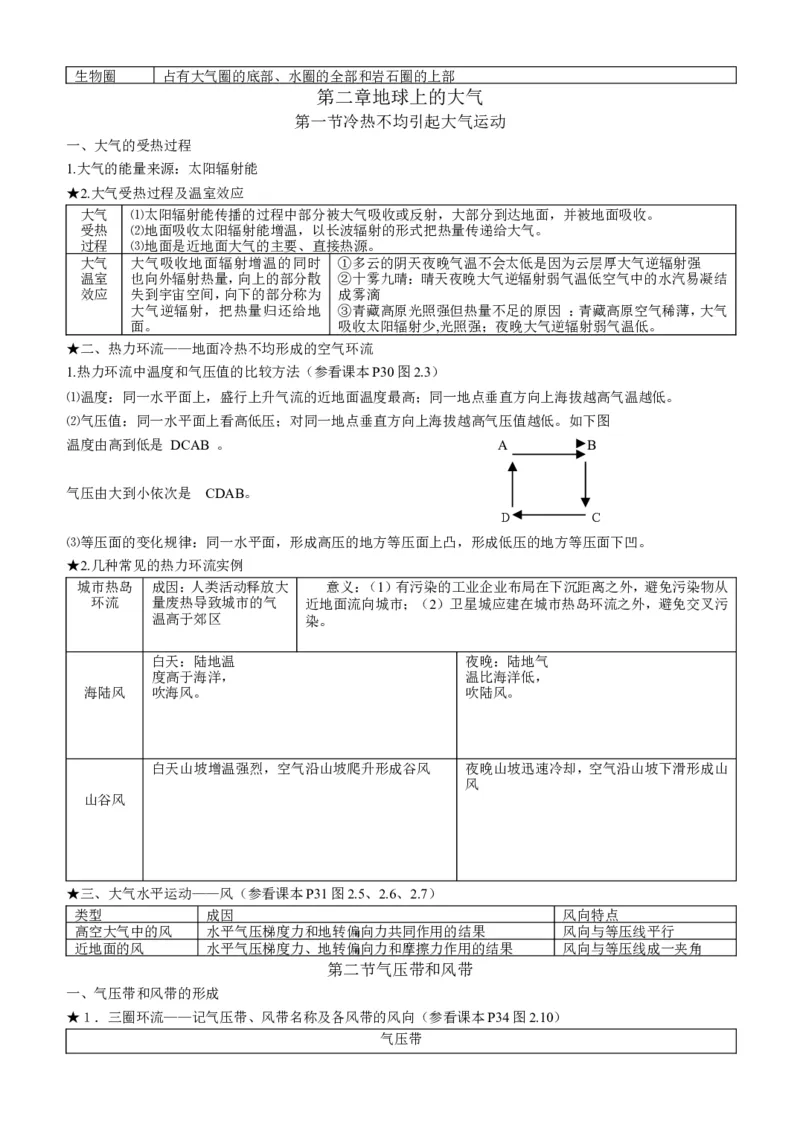 品优教学高中地理必背知识点_赠送小初高学霸笔记等_小初高知识点_小初高知识点_高考地理知识点