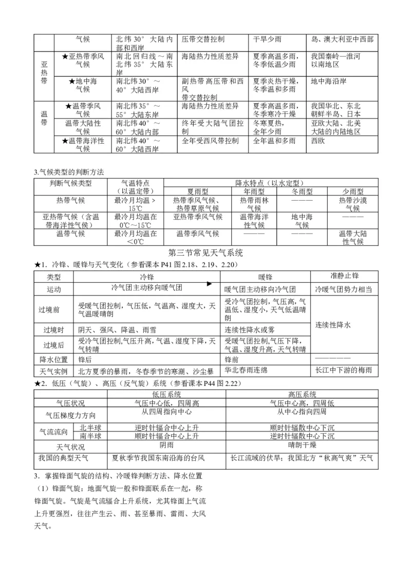 品优教学高中地理必背知识点_赠送小初高学霸笔记等_小初高知识点_小初高知识点_高考地理知识点