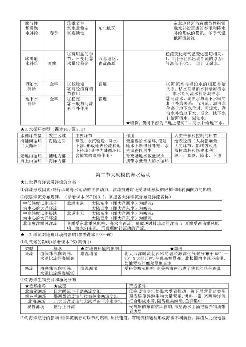 品优教学高中地理必背知识点_赠送小初高学霸笔记等_小初高知识点_小初高知识点_高考地理知识点