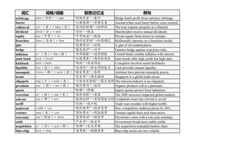 大学英语四六级高频词汇（20250530）30_英语四六级整合_英语四六级真题版本二此版为主此文件夹会持续更新_大学英语四六级高频词汇（带音频）