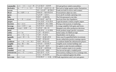 大学英语四六级高频词汇（20250530）30_英语四六级整合_英语四六级真题版本二此版为主此文件夹会持续更新_大学英语四六级高频词汇（带音频）