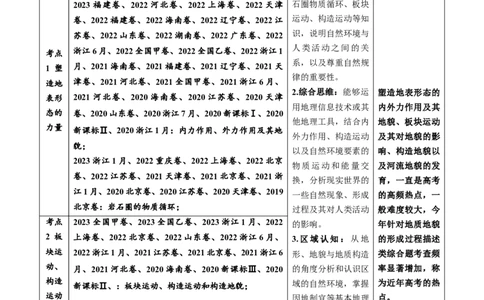 专题05地表形态的塑造-五年（2019-2023）高考地理真题分项汇编（解析版）_赠送：2008-2024全套高考真题_高考地理真题_送高考地理五年真题(2019-2023)分项汇编（全国通用）