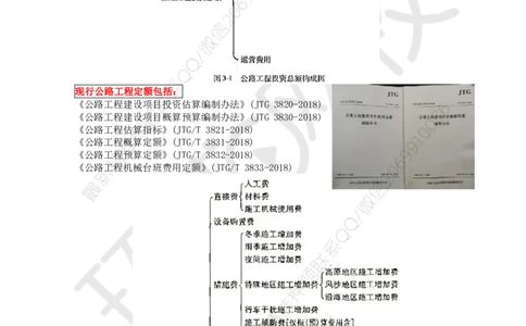 WM_23.基本知识点十二工程费用控制(一)_监理工程师_2025监理工程师_2025年监理工程师-各大机构_2025年监理-交通案例_01.精讲班-李.毅佳_讲义