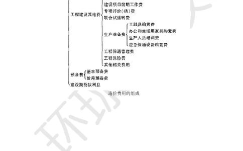 WM_23.基本知识点十二工程费用控制(一)_监理工程师_2025监理工程师_2025年监理工程师-各大机构_2025年监理-交通案例_01.精讲班-李.毅佳_讲义