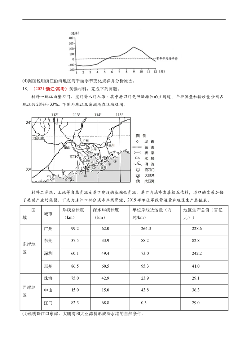 专题12交通-五年（2019-2023）高考地理真题分项汇编（原卷版）_赠送：2008-2024全套高考真题_高考地理真题_送高考地理五年真题(2019-2023)分项汇编（全国通用）