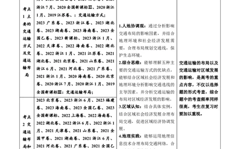 专题12交通-五年（2019-2023）高考地理真题分项汇编（原卷版）_赠送：2008-2024全套高考真题_高考地理真题_送高考地理五年真题(2019-2023)分项汇编（全国通用）