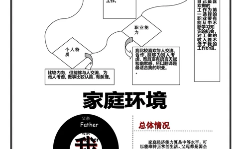 大学生职业规划书_E6-职业规划_06公共管理专业