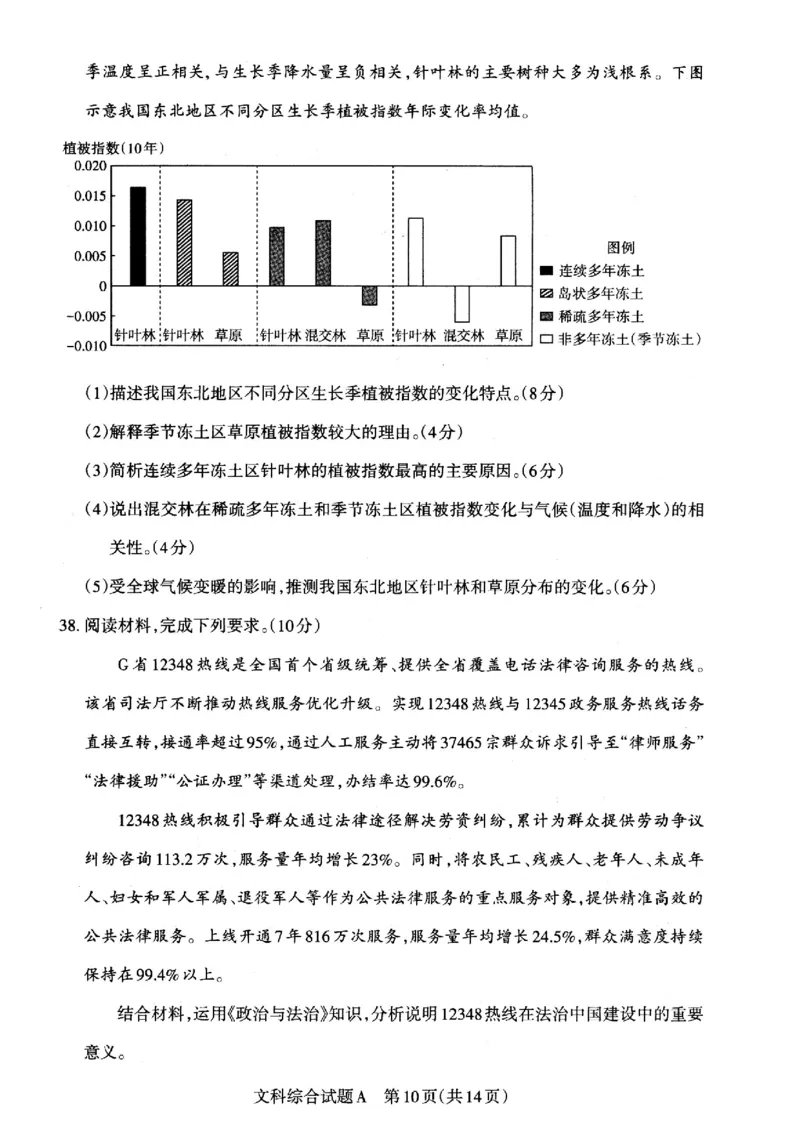 2023届山西省高考考前适应性测试（3月）一模丨文综_2024年2月_01每日更新_14号_2023届山西省高考考前适应性测试（3月）一模全科_2023届山西省高考考前适应性测试（3月）一模文综