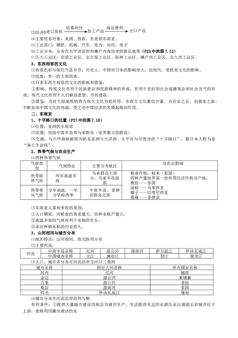 品优教学初中地理知识点汇总(人教完整版)_赠送小初高学霸笔记等_小初高知识点_小初高知识点_中考地理知识点