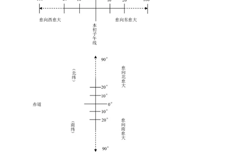 品优教学初中地理知识点汇总(人教完整版)_赠送小初高学霸笔记等_小初高知识点_小初高知识点_中考地理知识点