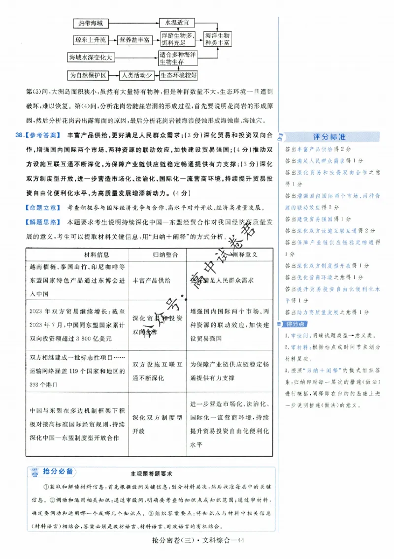 评分标准一题一模板文科综合答案_2024高考押题卷_12024天星全系列_tx抢分密卷_tx抢分密卷（老教材）