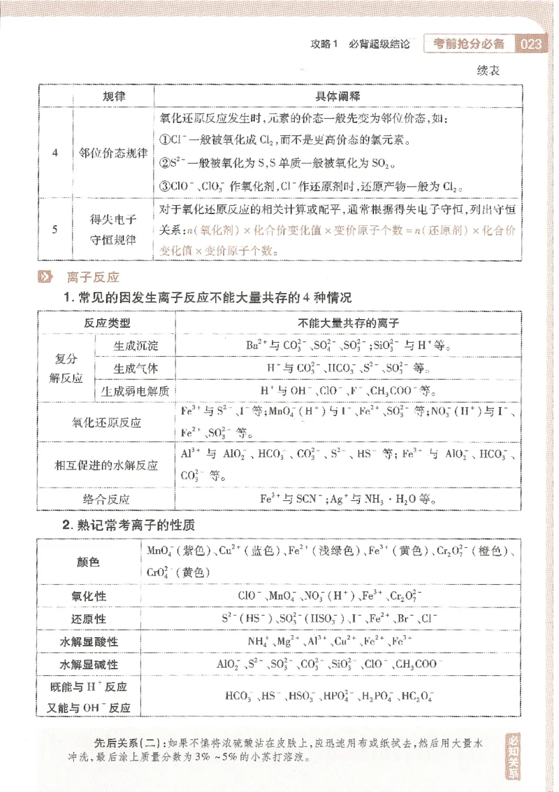 试题调研第十辑化学_2023高考押题卷_试题调研8910期考前推荐看的三期_试题调研第十期考前抢分必备_试题调研第十辑