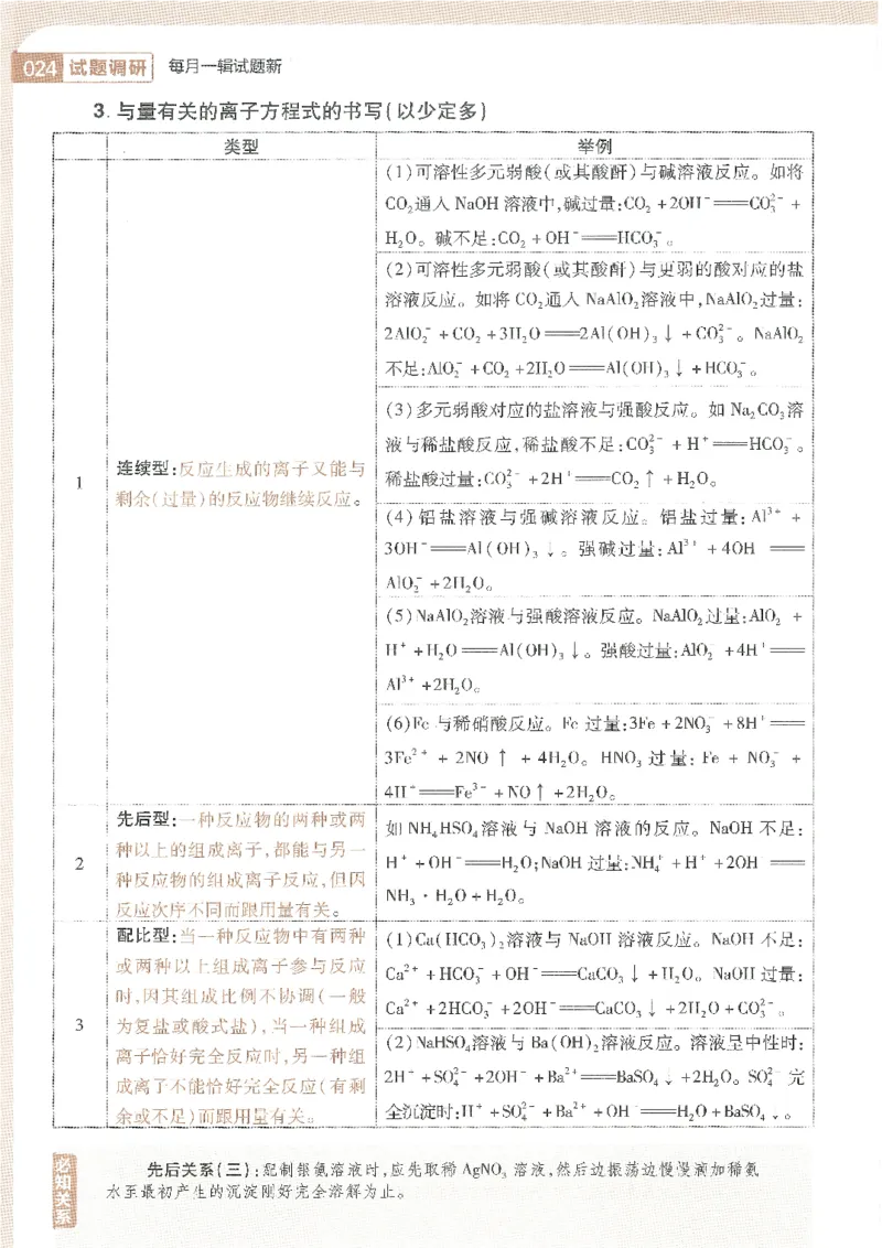 试题调研第十辑化学_2023高考押题卷_试题调研8910期考前推荐看的三期_试题调研第十期考前抢分必备_试题调研第十辑