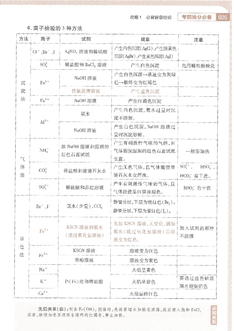 试题调研第十辑化学_2023高考押题卷_试题调研8910期考前推荐看的三期_试题调研第十期考前抢分必备_试题调研第十辑