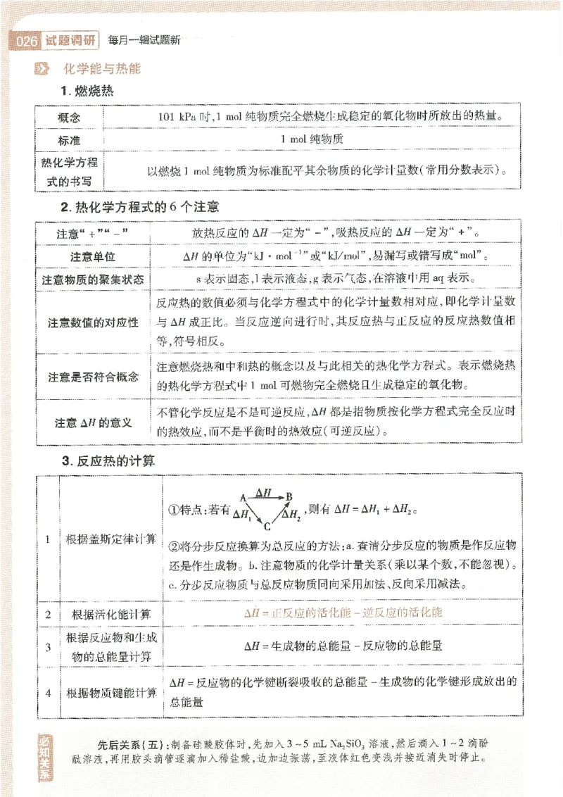 试题调研第十辑化学_2023高考押题卷_试题调研8910期考前推荐看的三期_试题调研第十期考前抢分必备_试题调研第十辑