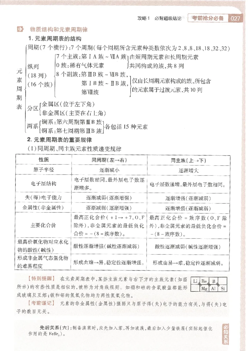 试题调研第十辑化学_2023高考押题卷_试题调研8910期考前推荐看的三期_试题调研第十期考前抢分必备_试题调研第十辑