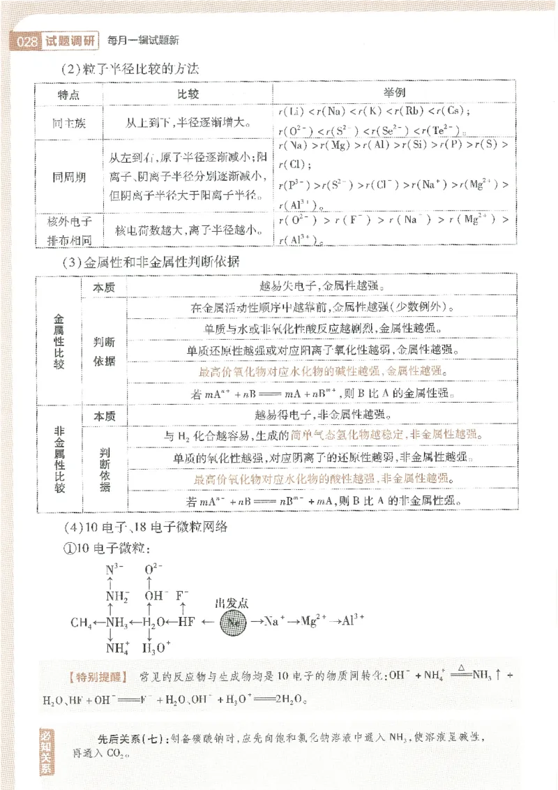 试题调研第十辑化学_2023高考押题卷_试题调研8910期考前推荐看的三期_试题调研第十期考前抢分必备_试题调研第十辑
