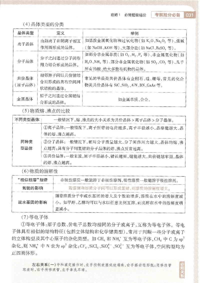 试题调研第十辑化学_2023高考押题卷_试题调研8910期考前推荐看的三期_试题调研第十期考前抢分必备_试题调研第十辑