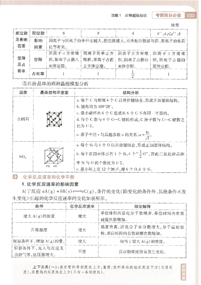 试题调研第十辑化学_2023高考押题卷_试题调研8910期考前推荐看的三期_试题调研第十期考前抢分必备_试题调研第十辑
