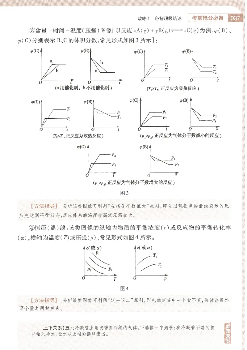 试题调研第十辑化学_2023高考押题卷_试题调研8910期考前推荐看的三期_试题调研第十期考前抢分必备_试题调研第十辑
