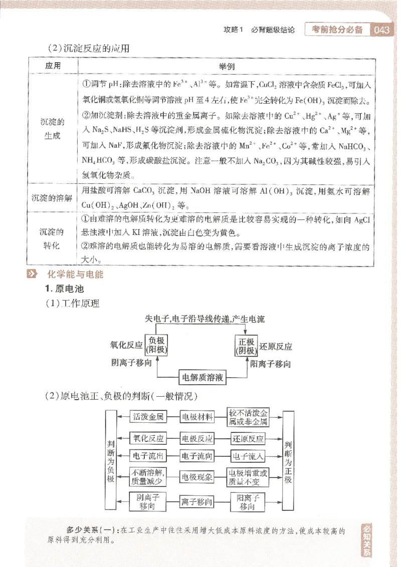 试题调研第十辑化学_2023高考押题卷_试题调研8910期考前推荐看的三期_试题调研第十期考前抢分必备_试题调研第十辑
