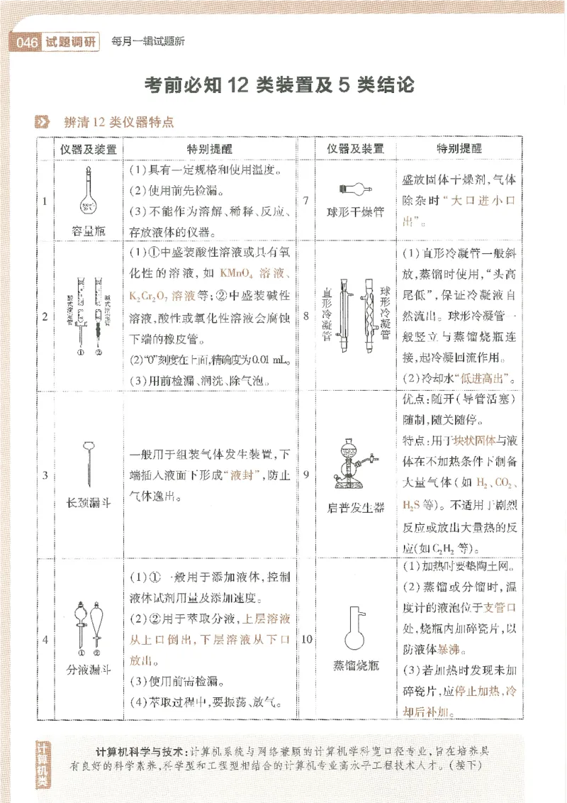 试题调研第十辑化学_2023高考押题卷_试题调研8910期考前推荐看的三期_试题调研第十期考前抢分必备_试题调研第十辑