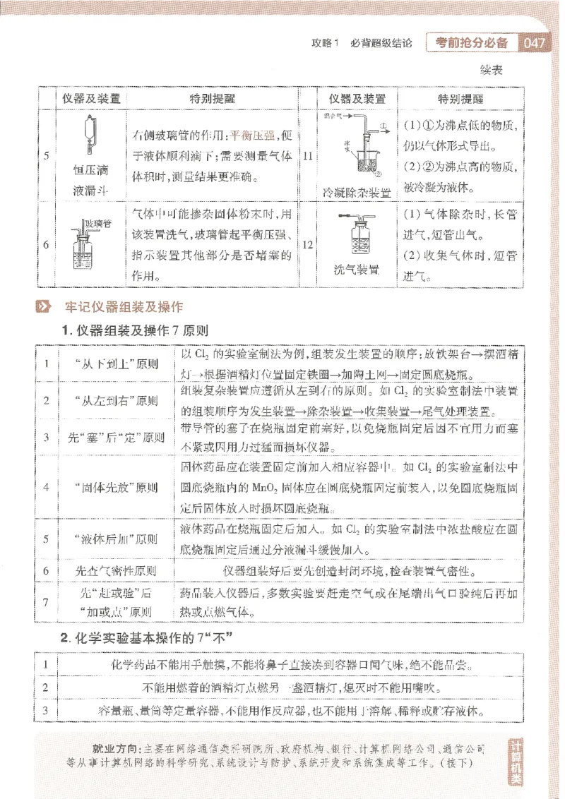 试题调研第十辑化学_2023高考押题卷_试题调研8910期考前推荐看的三期_试题调研第十期考前抢分必备_试题调研第十辑