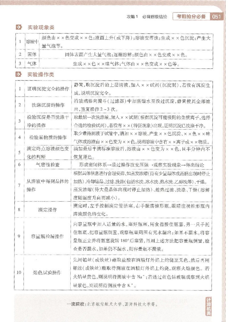 试题调研第十辑化学_2023高考押题卷_试题调研8910期考前推荐看的三期_试题调研第十期考前抢分必备_试题调研第十辑
