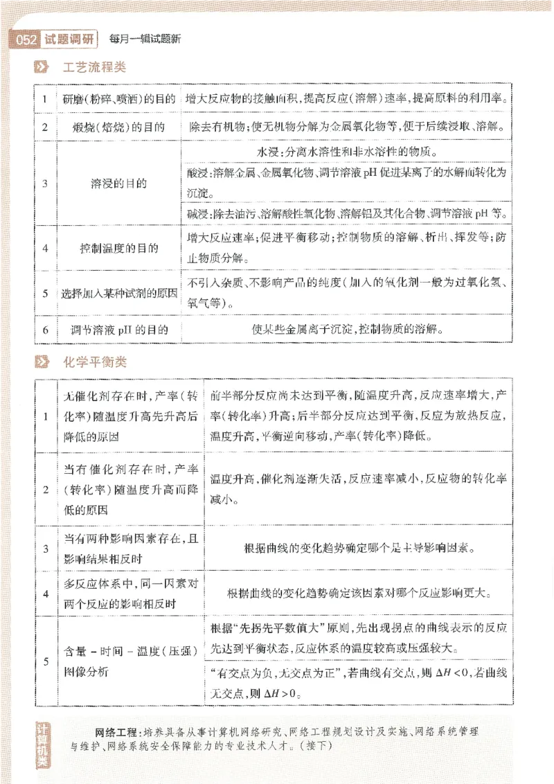 试题调研第十辑化学_2023高考押题卷_试题调研8910期考前推荐看的三期_试题调研第十期考前抢分必备_试题调研第十辑