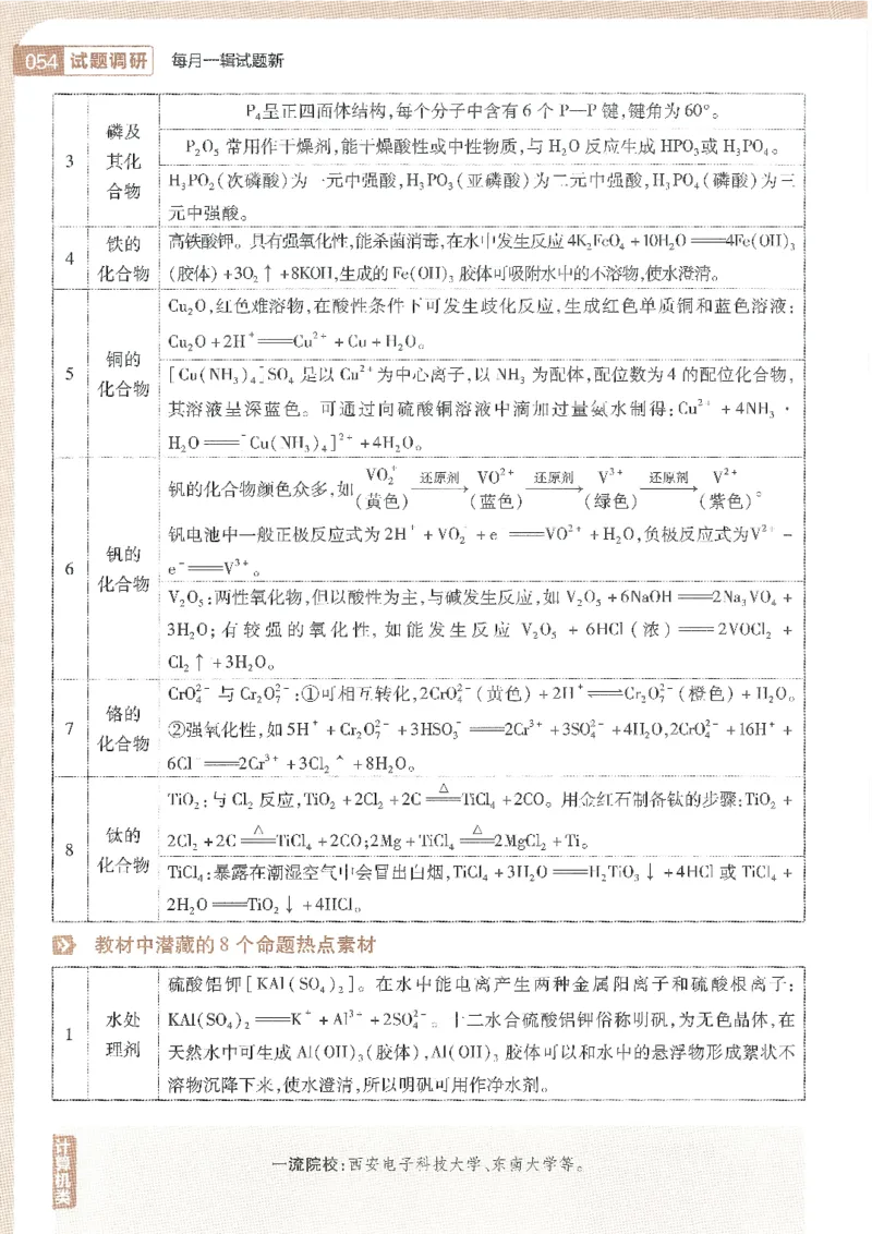 试题调研第十辑化学_2023高考押题卷_试题调研8910期考前推荐看的三期_试题调研第十期考前抢分必备_试题调研第十辑