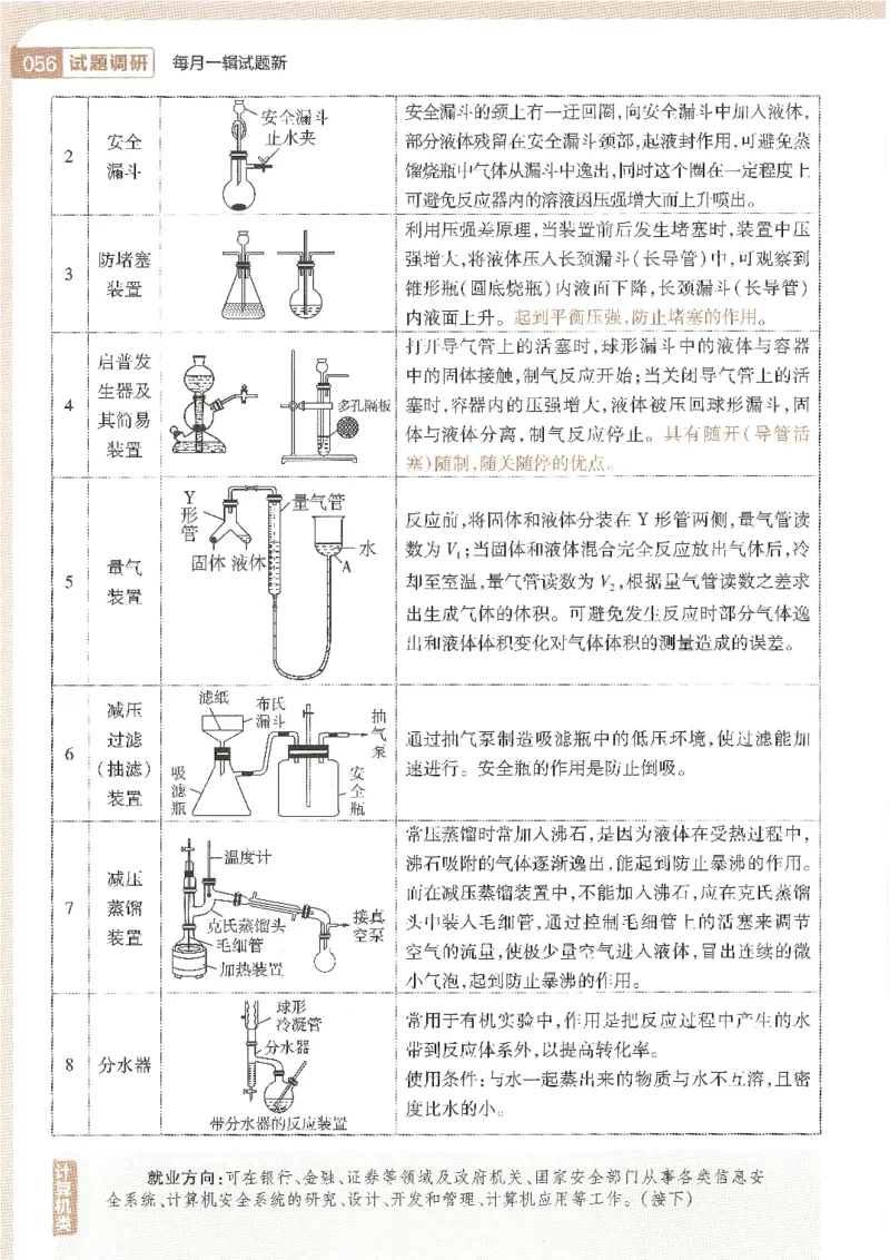 试题调研第十辑化学_2023高考押题卷_试题调研8910期考前推荐看的三期_试题调研第十期考前抢分必备_试题调研第十辑