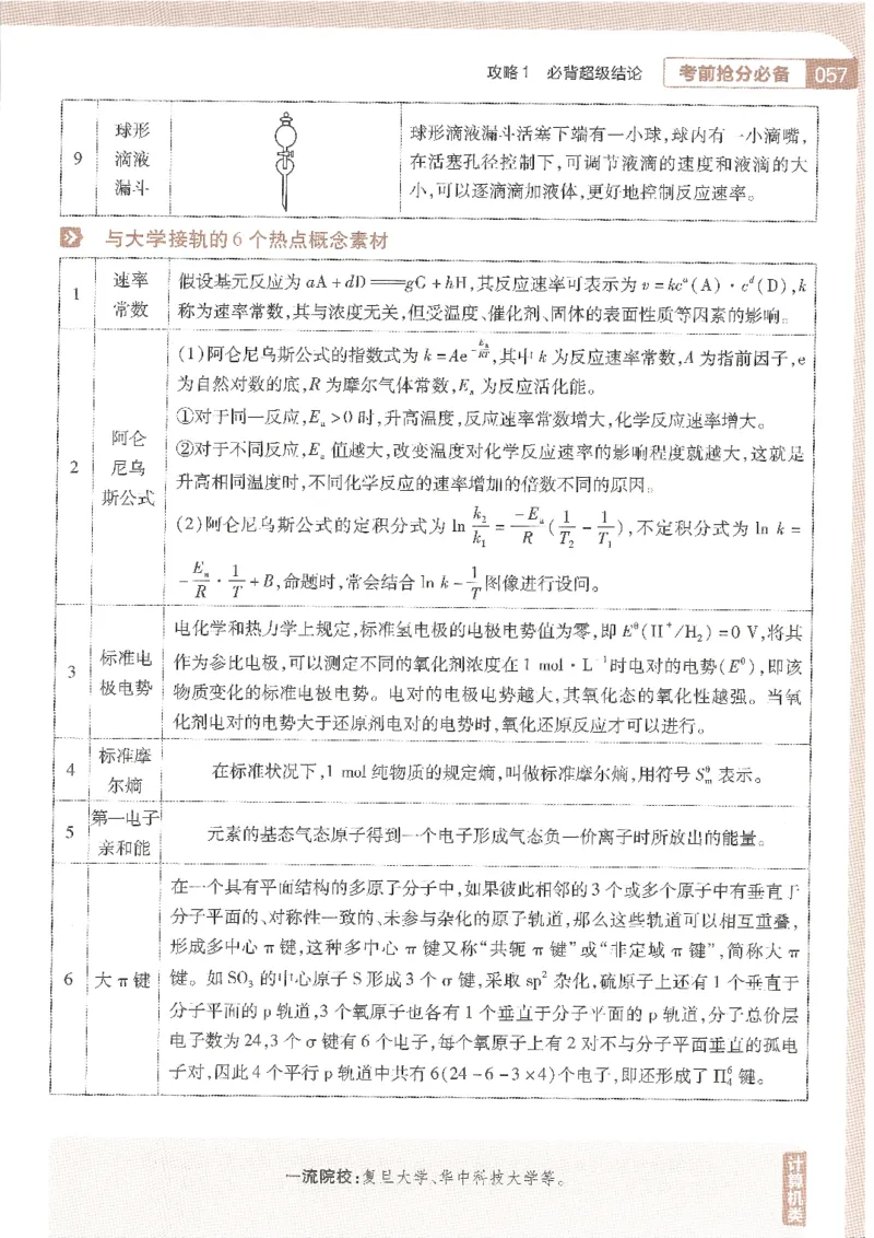 试题调研第十辑化学_2023高考押题卷_试题调研8910期考前推荐看的三期_试题调研第十期考前抢分必备_试题调研第十辑