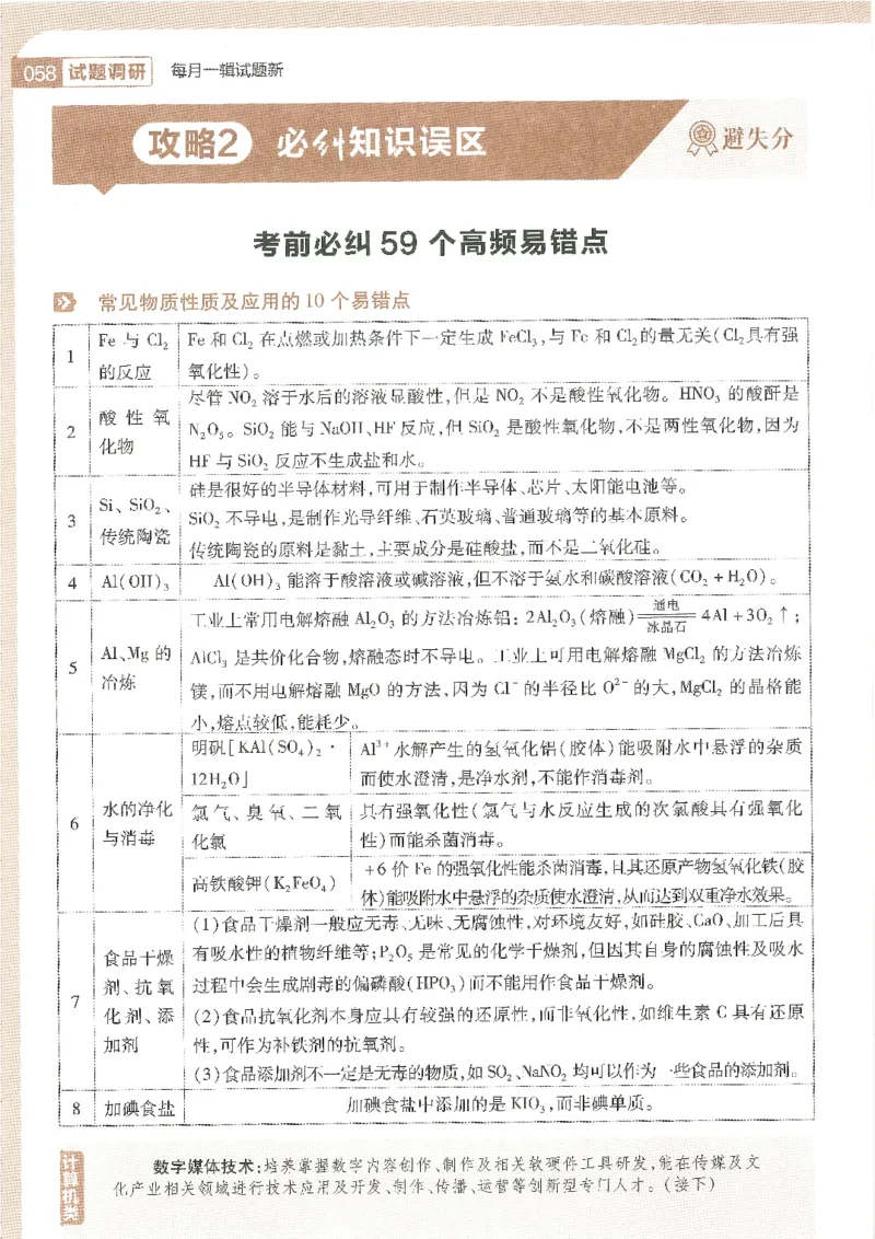 试题调研第十辑化学_2023高考押题卷_试题调研8910期考前推荐看的三期_试题调研第十期考前抢分必备_试题调研第十辑