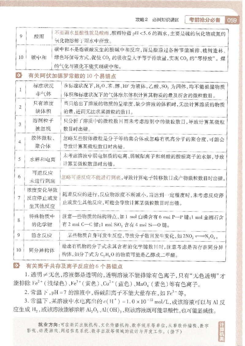 试题调研第十辑化学_2023高考押题卷_试题调研8910期考前推荐看的三期_试题调研第十期考前抢分必备_试题调研第十辑