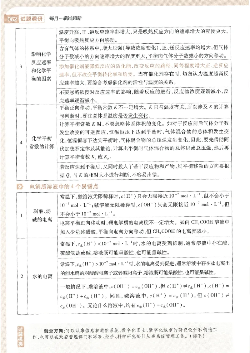 试题调研第十辑化学_2023高考押题卷_试题调研8910期考前推荐看的三期_试题调研第十期考前抢分必备_试题调研第十辑