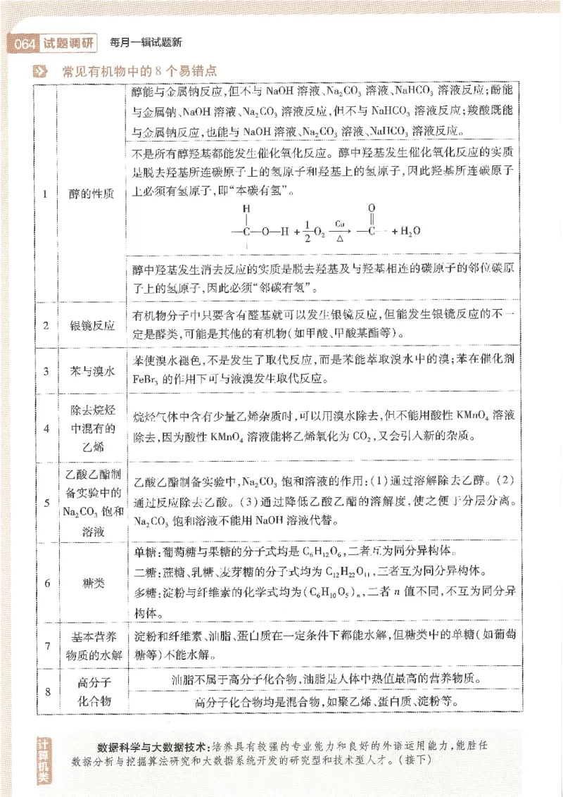 试题调研第十辑化学_2023高考押题卷_试题调研8910期考前推荐看的三期_试题调研第十期考前抢分必备_试题调研第十辑